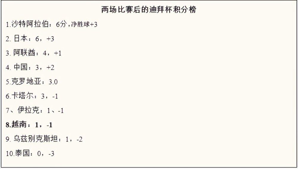 “曼城在赛季末仍然会在争冠行列，但事实上他们正在丢分，这给了其他球队在最后阶段与他们争夺冠军的机会。